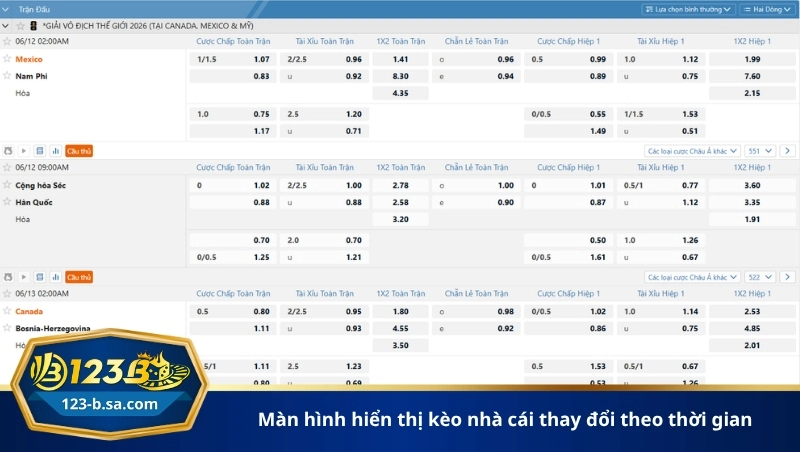 màn hình hiển thị kèo nhà cái thay đổi theo thời gian