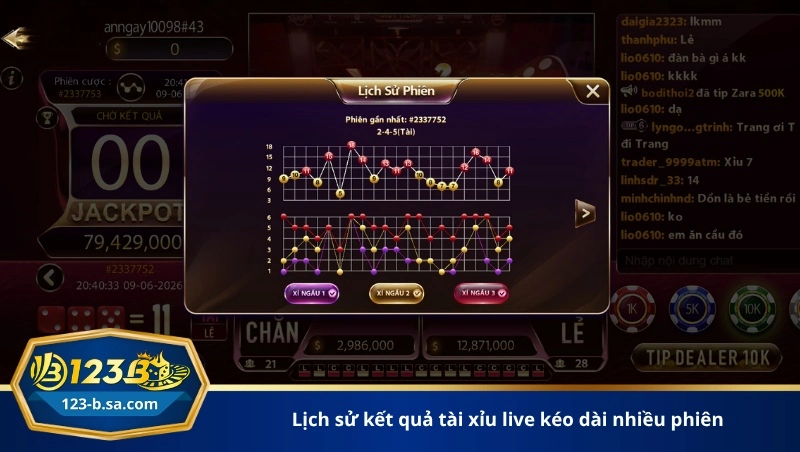lịch sử kết quả tài xỉu live kéo dài nhiều phiên