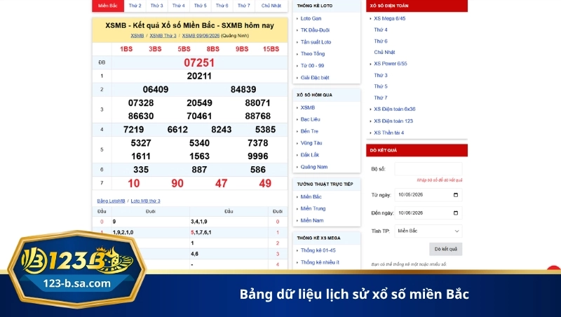 bảng dữ liệu lịch sử xổ số miền Bắc