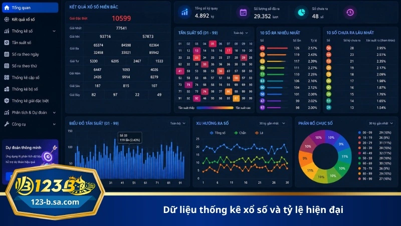 dữ liệu thống kê xổ số và tỷ lệ hiện đại