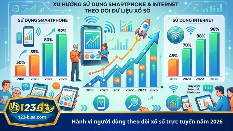 hành vi người dùng theo dõi xổ số trực tuyến năm 2026