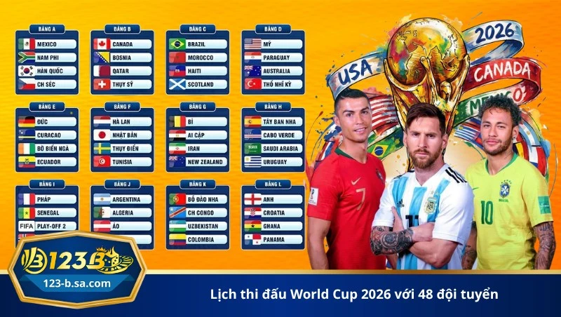 lịch thi đấu World Cup 2026 với 48 đội tuyển
