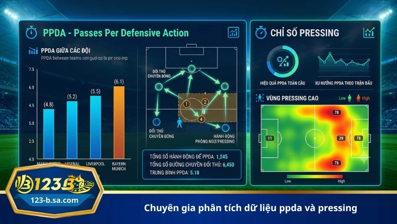 chuyên gia phân tích dữ liệu ppda và pressing